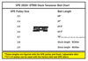 SPE Motorsport 2020-2022 Ford Mustang GT500 Pulley Belt Chart