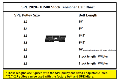 SCRATCH & DENT SPE 2020+ GT500 Pulley