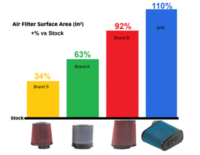 SPE Motorsport 2020+ 6.7L Powerstroke Intake Replacement Air Filter