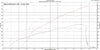 Whipple Superchargers 2015-2017 MUSTANG GT Competition SC System