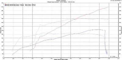 Whipple Superchargers 2015-2017 Mustang GT Competition SC System