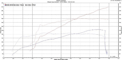 Whipple Superchargers 2015-2017 MUSTANG GT Competition SC System