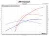 Whipple Superchargers 2018-2020 Mustang GT SC System Stage 2