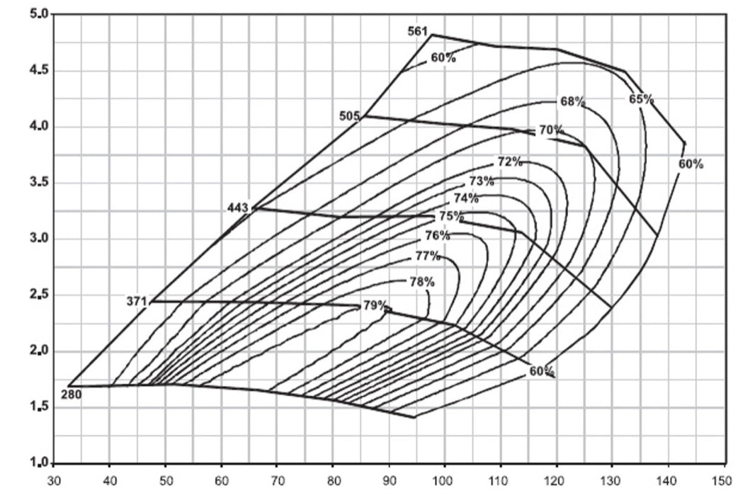 T4 turbocharger 88mm