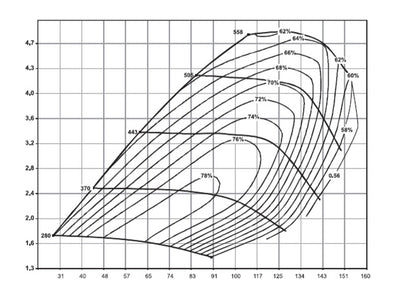 SPE S91102B Turbocharger
