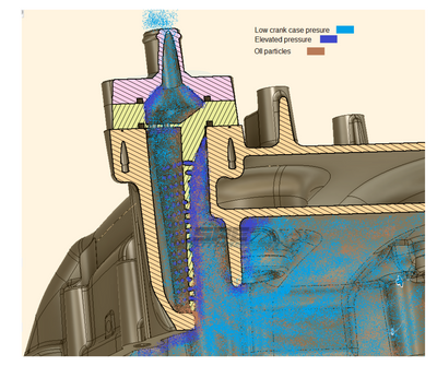 CCV internal catch can pressure flow